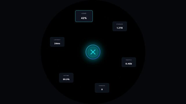Futuristic HUD interface displaying key performance indicators KPI metrics including server storage system load network latency uptime percentage and traffic volume for IT infrastructure monitoring