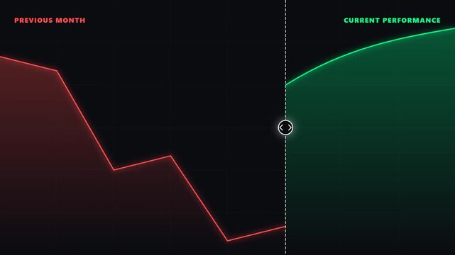 Business KPI concept showing a comparison between previous month declining red graph and current performance improving green chart with a slider animation on a dark professional background.