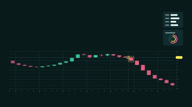 Seamless 4K looping finance animation: candlestick zoom view close up. Flat vector trading terminal with grid, axis ticks and blank readout cards in teal and cyan on a deep dark background, leaving co