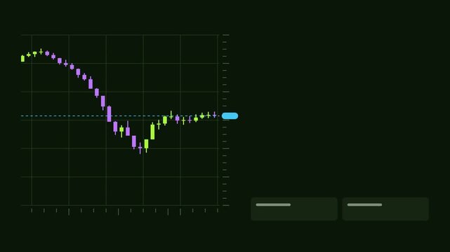 Seamless 4K looping finance animation: candlestick pattern view highlighted group. Flat vector trading terminal with grid, axis ticks and blank readout cards in green and emerald on a deep dark backgr