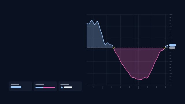 Seamless 4K looping finance animation: area with baseline above below. Flat vector trading terminal with grid, axis ticks and blank readout cards in deep blue on a deep dark background, leaving copy s