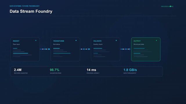 Real Time Big Data Stream Processing Pipeline Visualizing Digital Information Flow