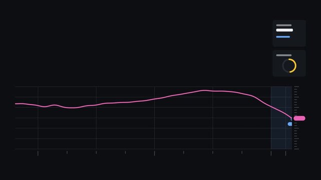 Seamless 4K looping finance animation: equity with drawdowns marked dips. Flat vector trading terminal with grid, axis ticks and blank readout cards in deep blue on a deep dark background, leaving cop