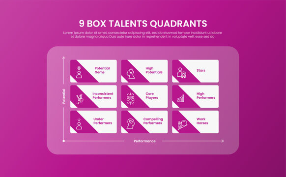 9 box talents quadrants infographic template with three by three matrix diagonal stripe icon card on pink gradient background layout, gradient style
