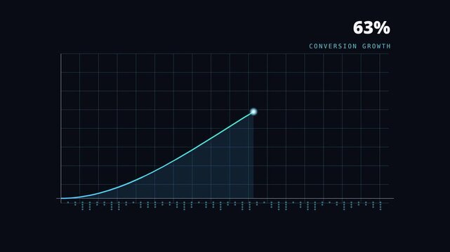 Rising percentage graph animation showing business growth motion graphics animation on clean background