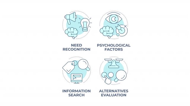 Consumer decision making journey animated monochrome cyan concept icon set. Alternative product options. Product evaluation frameworks. Minimalist blue line animation pack. Circular motion graphics