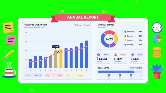Flat vector annual report infographic with animated bar chart, growth line, donut chart and KPI cards on green screen, 4K seamless loop