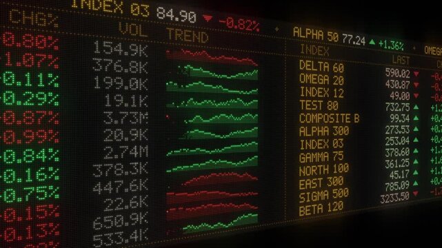 Financial market ticker board scrolling on LED dot matrix display with share prices and trend graphs, loop