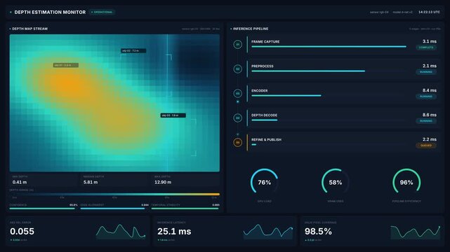 Depth estimation monitor interface for color coded depth map stream inference pipeline, visualizing 4k sensor data, object distance, real time performance metrics