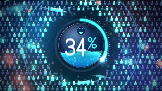 Vaccination Coverage Percentage Counter Rising To 95 Percent With Liquid Gauge Animation