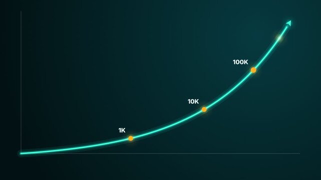 Exponential Growth Chart Showing Progression From 1K to 1M With Upward Trend Arrow and Data Points