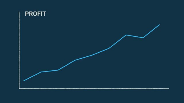 Business profit growth chart showing upward trend over time with increasing gains and an arrow indicating future success