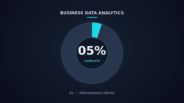 Pie chart 05 percent