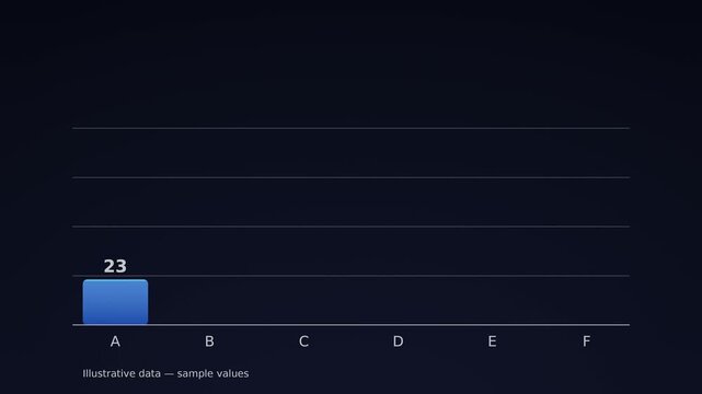 Animated Bar Chart Data Visualization on Dark Background