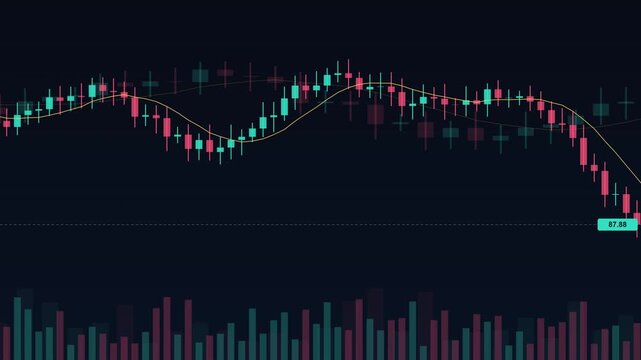 Scrolling trading candlestick chart with a moving average line and volume bars