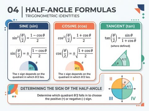 Half-angle trigonometric identities formulas sine cosine tangent