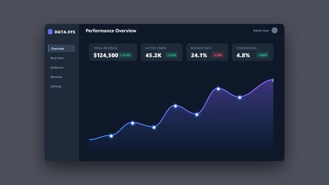 A dark-mode analytics dashboard is revealed through a smooth left-to-right mask sweep, followed by an organic line-drawing animation of a data chart.