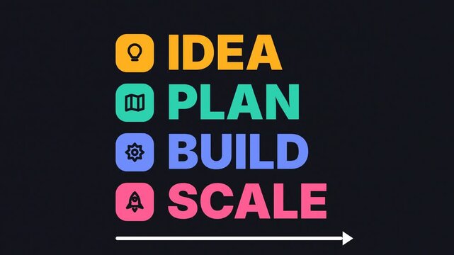 Startup business growth kinetic typography animation with idea plan build scale words, impact text and icon tiles for entrepreneur strategy presentation