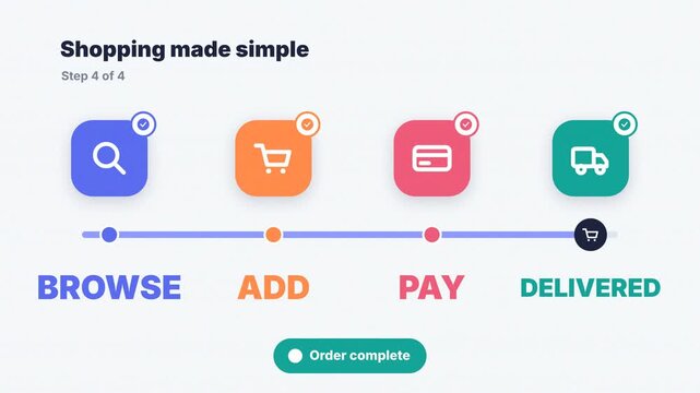 Online shopping checkout process animation with cart, browse add pay deliver steps, order complete badge and delivery tracking for ecommerce explainer