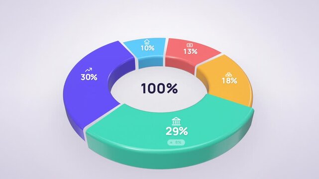 3D donut chart rotating as each colored segment expands with changing percentages, seamless loop