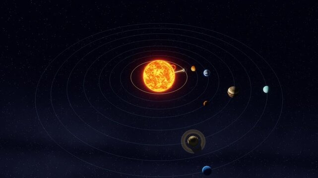 Solar system planets orbiting the sun and then aligning in a row as the camera moves closer