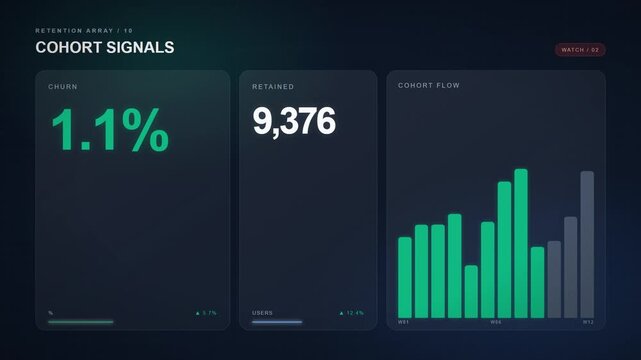 Animated dashboard with green bars and changing counters