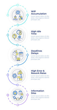 Early bottleneck warning signs infographic design template. Team alignment and communication gaps. Project management delay risks. Data visualization 5 options. Process vertical flow chart