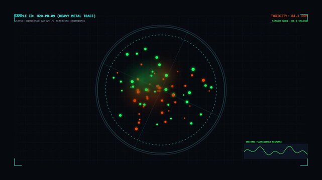Circular data plot with green dots and spectral fluorescence graph
