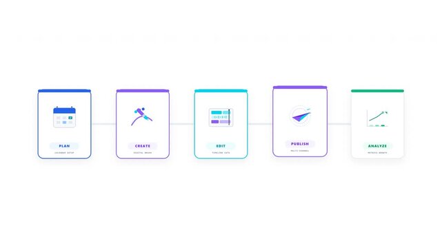 Digital workflow content creation process with colorful icons