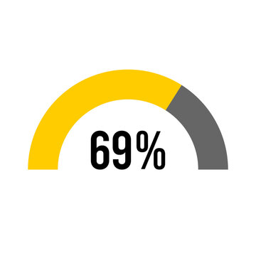 69% percent percentage half circle diagram meter ready-to-use for web design, user interface UI or infographic
