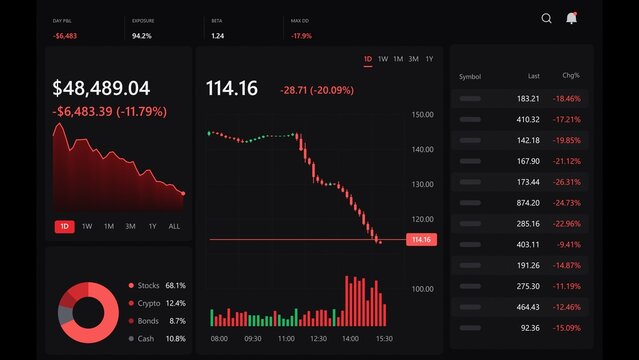 Central price chart panel is showing steep downtrend in dark flat UI with candlesticks and volume