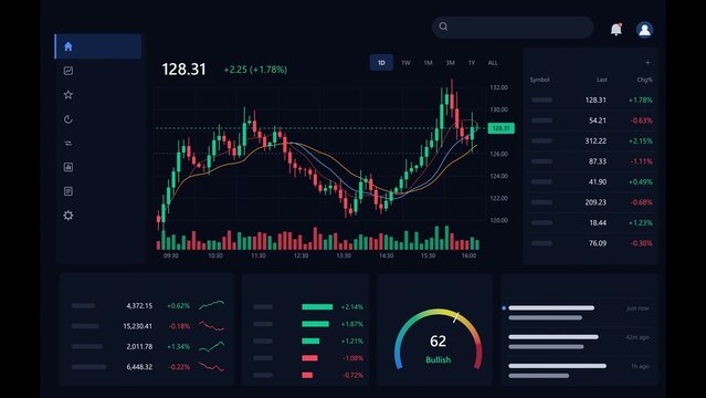 Central candlestick chart is showing dark flat trade dashboard with price, volume, MA, side nav
