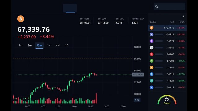 Bitcoin dashboard is showing dark flat design with candlestick chart, large price, Greed 72 gauge