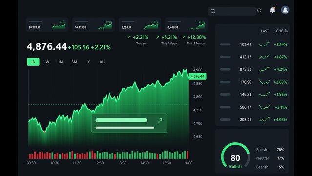 Intraday green chart is showing uptrend in dark flat UI with 4,876