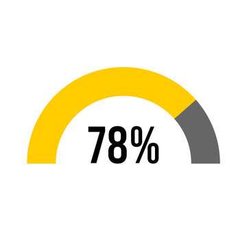 78% percent percentage half circle diagram meter ready-to-use for web design, user interface UI or infographic