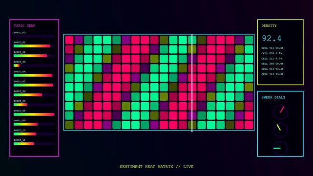 Complex sentiment analytics shown on screen within a triple display monitor array featuring shifting neon colored pixel grids and circular gauge dials in motion