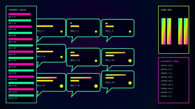 Digital displays showing sentiment analytics as dynamic graphic charts with glowing neon lines and colorful chat bubbles moving across three separate panels in a sequence