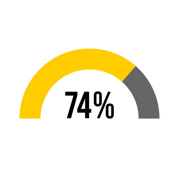 74% percent percentage half circle diagram meter ready-to-use for web design, user interface UI or infographic