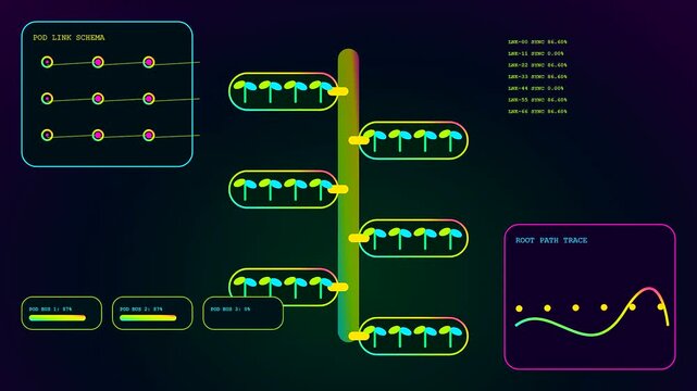 A digital representation of vertical agritech shows data flow panels with glowing node connections and root tracking charts displayed on a dark gradient interface screen