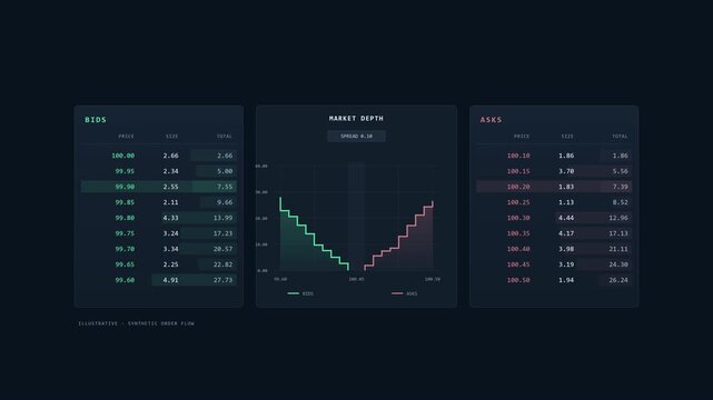 Cryptocurrency Order Book and Market Depth Trading Animation 4K dark mode cryptocurrency trading interface animation showing fictional bid and ask orders beside a synchronized market depth chart