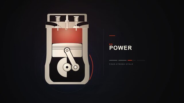 Four-Stroke Internal Combustion Engine Cycle Animated Cross-Section Diagram