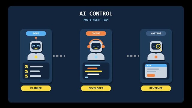 Animated AI Multi-Agent Workflow Interface Demonstrating Autonomous Robots Collaborating as Planner Developer and Reviewer to Ship Software Product for Automation Technology