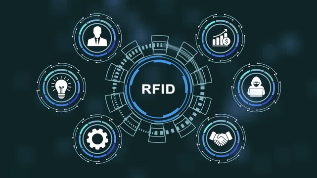 Advanced rfid technology concept featuring animated digital interface with integrated for secure data tracking, wireless communication, cyber security, business analytics, and modern network