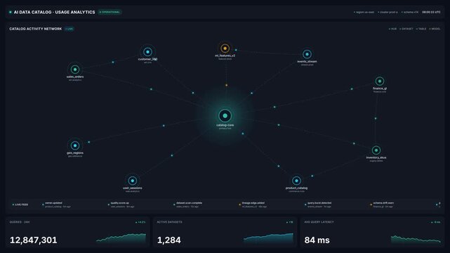 Futuristic ai data catalog usage analytics dashboard with animated network connected nodes real time query metrics, for big data monitoring cloud computing
