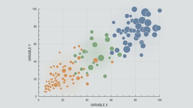 Animated scatter plot chart showing positive correlation trend