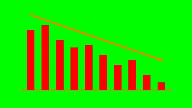 Professional HTML and SVG animated vertical bar chart featuring ten red bars showing a declining trend and an orange downward diagonal arrow on a solid chroma key green background.