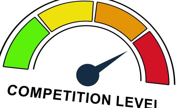 Dynamic competition level gauge animation featuring a moving needle swinging across a colorful scale ranging from green to red indicating market saturation, business risk assessment, and strategic