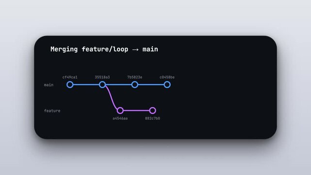 animated concept of git version control merging feature loop branch into main branch