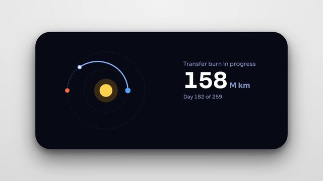 animated space mission telemetry dashboard showing planetary orbit trajectory and transfer burn distance data display