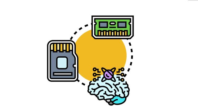 Illustrating a concept of random access memory processing information, connecting a ram module, memory card, and a stylized human brain for data storage and artificial intelligence